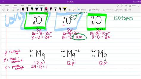 Symbolic And Isotope Notation Youtube