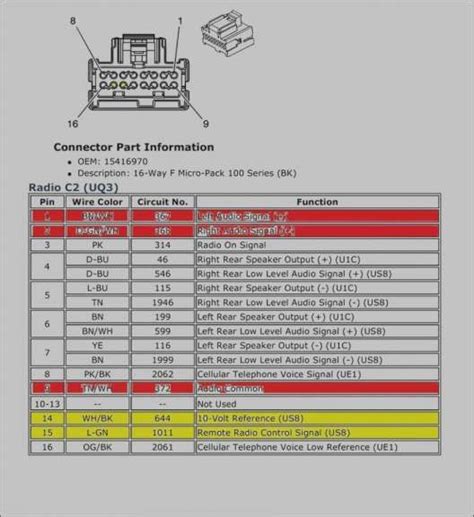 Chevy Silverado Stereo Wiring Diagram Color Code