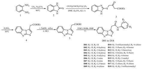 Molecules Free Full Text Synthesis Characterization And