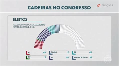 V Deo Bancadas Na C Mara Veja Como Ficou A Distribui O De Cadeiras