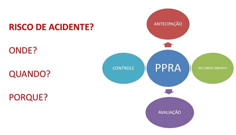 Ergocorp Ergonomia Corporativa Risco De Acidente No Ppra Coloco Ou