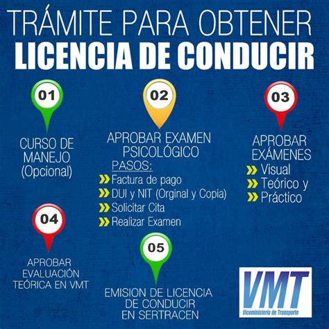 Para Tramitar La Licencia De Conducir Cu Les Son Los Requisitos Y