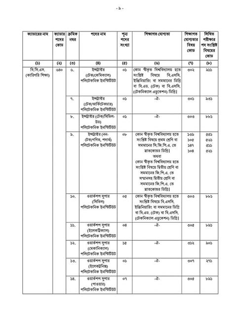 43rd Bcs Circular 2020 Published Bd