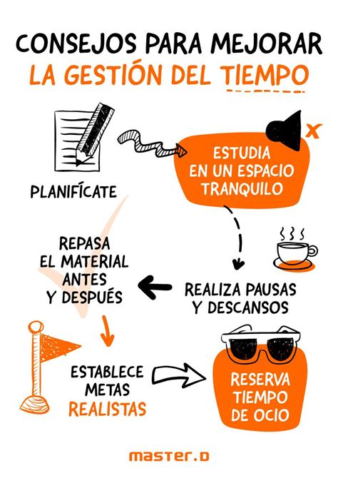 Consejos Para Gestionar Con Eficiencia El Tiempo De Tus Estudios Life