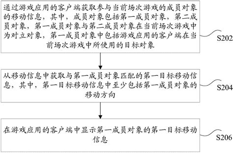 对象显示方法和装置及存储介质与流程