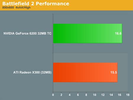 Budget Performance Tests Battlefield Gpu Performance Analysis