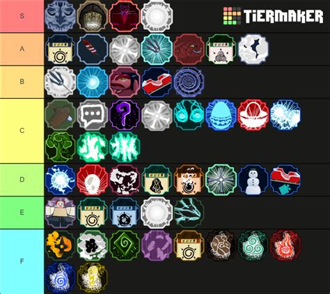 Shindo Life Sub Abilities Tier List (Community Rankings) - TierMaker