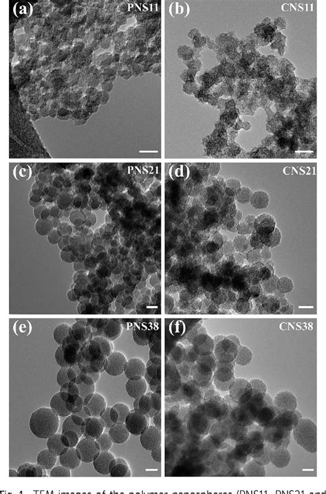 Figure 1 From Synthesis Of Ultra Small Carbon Nanospheres