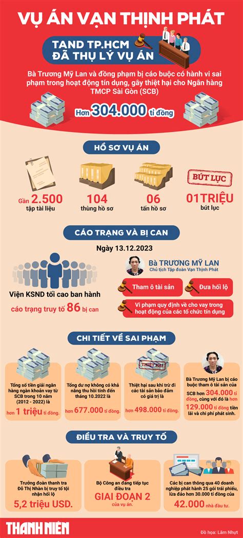 Con số siêu khủng trong vụ án Vạn Thịnh Phát 6 tấn hồ sơ gần 1