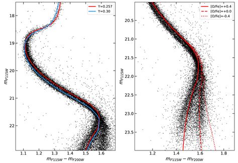 Jwst Uncovers Helium And Water Abundance Variations In The Bulge