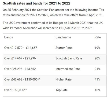 Scottish Income Tax