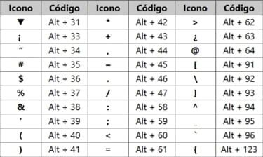 Cómo insertar símbolos con el teclado CCM