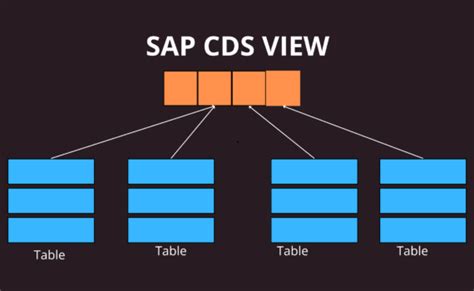 Best Practices For Creating Cds Views In Eclipse Global Dynamics