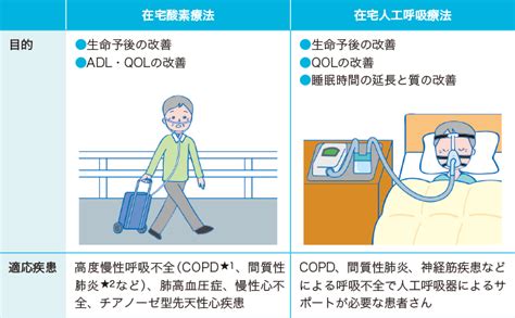 在宅酸素療法（hot）・在宅人工呼吸療法 看護roo [カンゴルー]