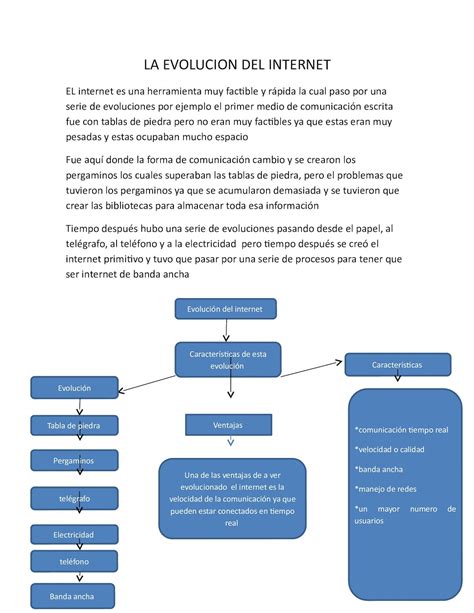 Calaméo La Evolucion Del Internet Resumen