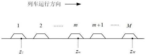 基于分布式模型预测控制的客货共线列车协同驾驶策略优化方法