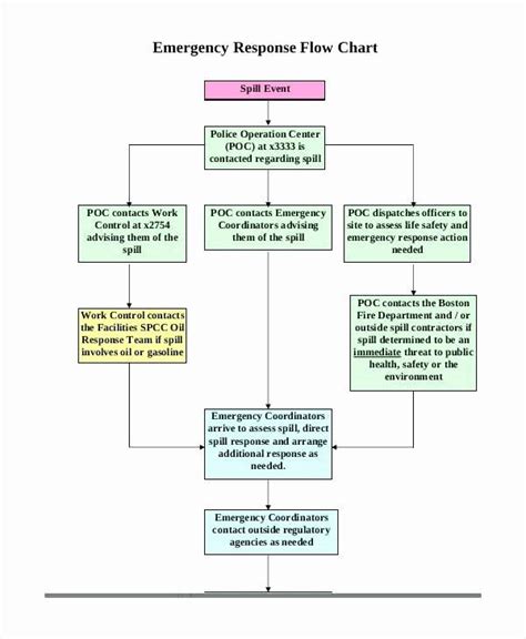 Operational Flow Chart Template Shooters Journal Flow Chart