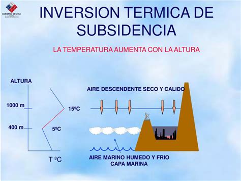 Ppt Aspectos Meteorol Gicos Y Contaminaci N Atmosf Rica En La Regi N