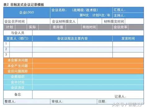 如何做好會議記錄（內附實用模板） 每日頭條