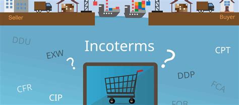 Incoterms 2023 Explained The Complete Guide Cargoline Porn Sex Picture