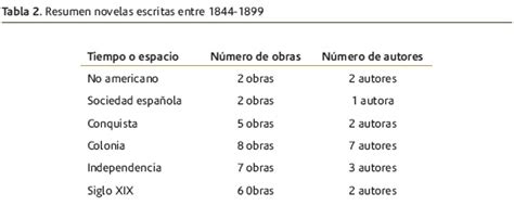 Balance historiográfico de la novela histórica en Colombia Una