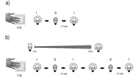 Paul Neuhaus Inigo Led Ceiling Light Instruction Manual