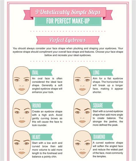 Perfect Makeup Steps Saubhaya Makeup