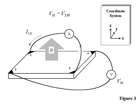 13 Hall Voltage Measurement Method In Van Der Pauw Configuration