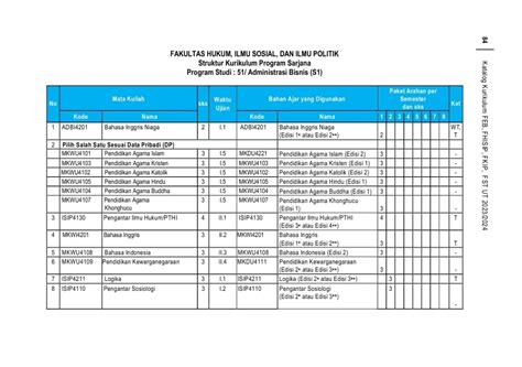 Kurikulum S Administrasi Bisnis Fhisip Ut