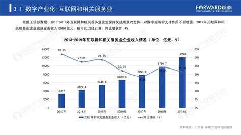 2020年中国数字经济区域发展竞争格局报告 Csdn博客