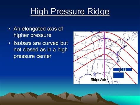 Chapter 10 Atmospheric Dynamics General Concept Definition