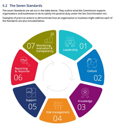 Australia Human Rights Commission ‘ahrc Released Its New Guidelines