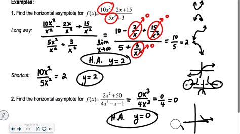 Lesson 15 Precalculus Rational Functions Youtube