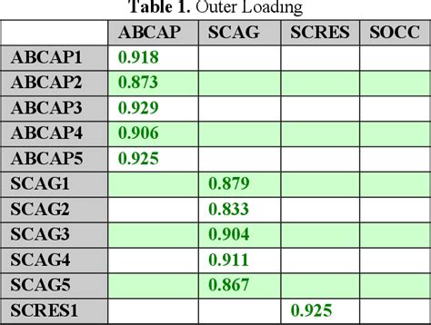 Table 1 From The Impact Of The Social Capital On The Resilience Of A