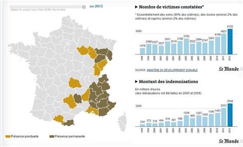 Le loup continue d étendre son territoire en France