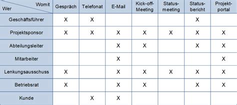 Der Kommunikationsplan In Projekten Peterjohann Consulting