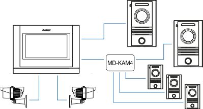 CDV-70MF Monitor 7" z serii "Fine View HD" z doświetleniem LED GDE Polska