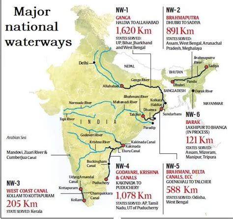 Inland Waterways Authority Of India And National Waterways