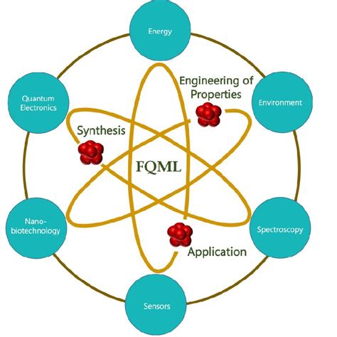 Functional Quantum Materials Lab Where Atoms Are Made To Dance