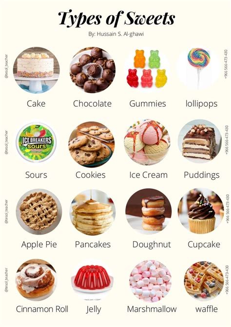 Types Of Sweets English Vocabulary Food Infographic Types Of Cake