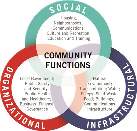 Advancing Climate Resilience Through Community Resilience Benchmarking