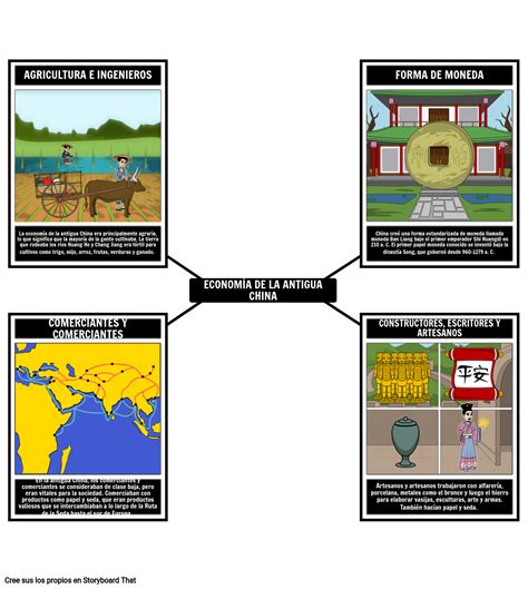 Econom A De La Antigua China Siu Etin S Linijos Iki Es Examples