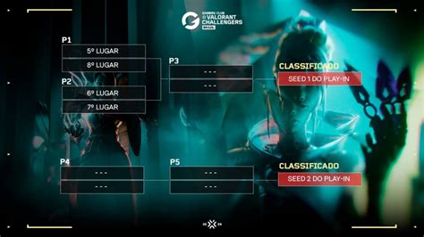 Valorant Vcb Terceirizado E Ter Fase Online Mais Esports