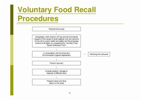 Product Recall Plan Template Fresh Hk Food Safety Recall Guidelines 30 ...