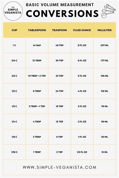 How Many Tablespoons In A Cup Conversion Guide Chart