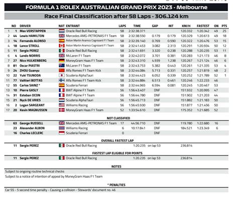 Revue De Presse Web Les R Sultats D Finitifs Du Gp F Daustralie