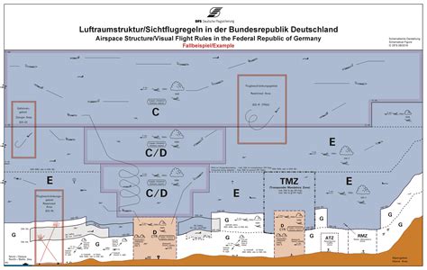 Class D Airspace