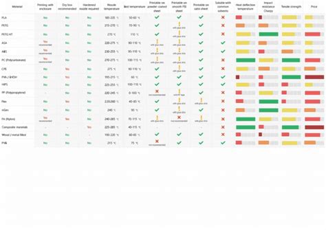 material table summary  en  amorphous solid materials