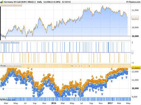 Atr Breakout System Forum Proorder Support Prorealtime