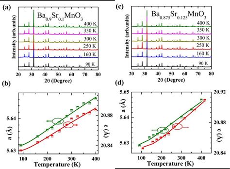 Figure S24 A C X Ray Diffraction Patterns At A Few Temperatures And Download Scientific